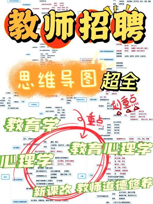 教师招聘教育学复习资料有哪些重点？-图2