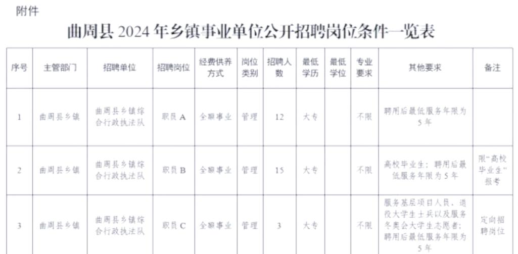 乡镇与县事业单位有何区别？-图1