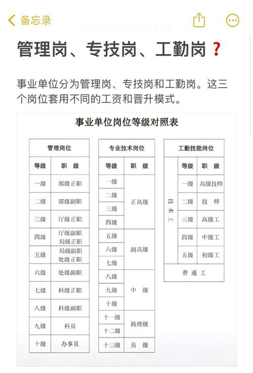事业单位下属岗是事业编吗?-图2 事业单位下属岗是事业编吗?-图2