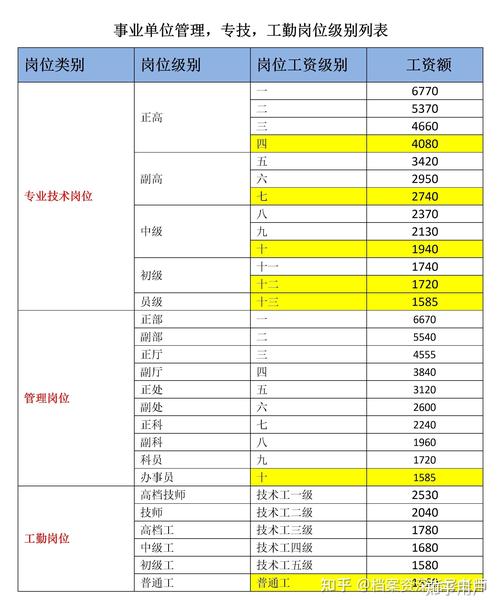 事业单位下属岗是事业编吗?-图3 事业单位下属岗是事业编吗?-图3