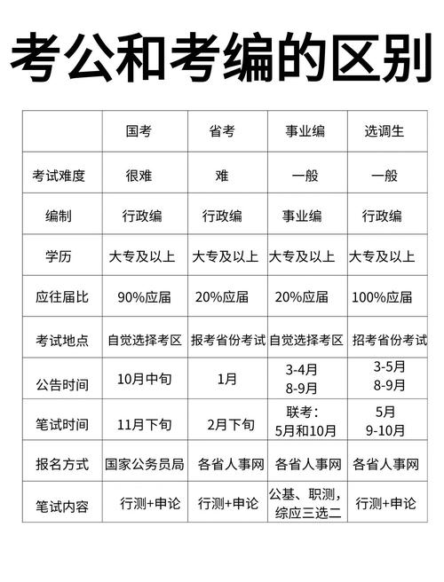 在编事业单位考事业单位-图1