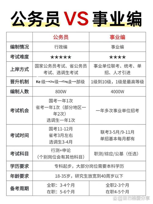 事业单位跟事业单位编制-图3