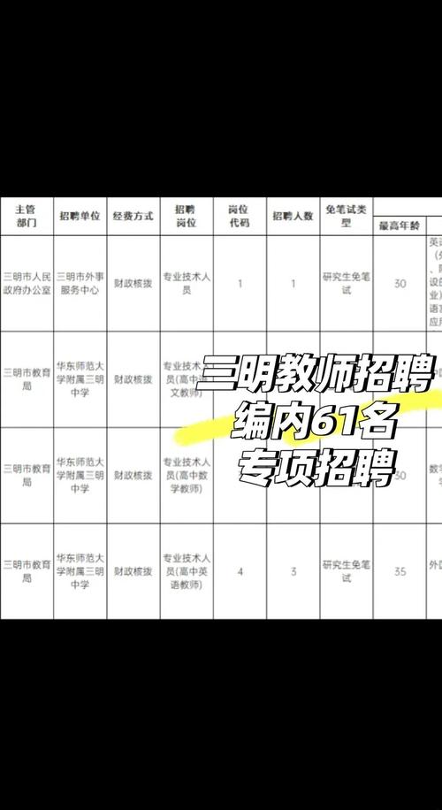 2025三明市教师招聘-图1
