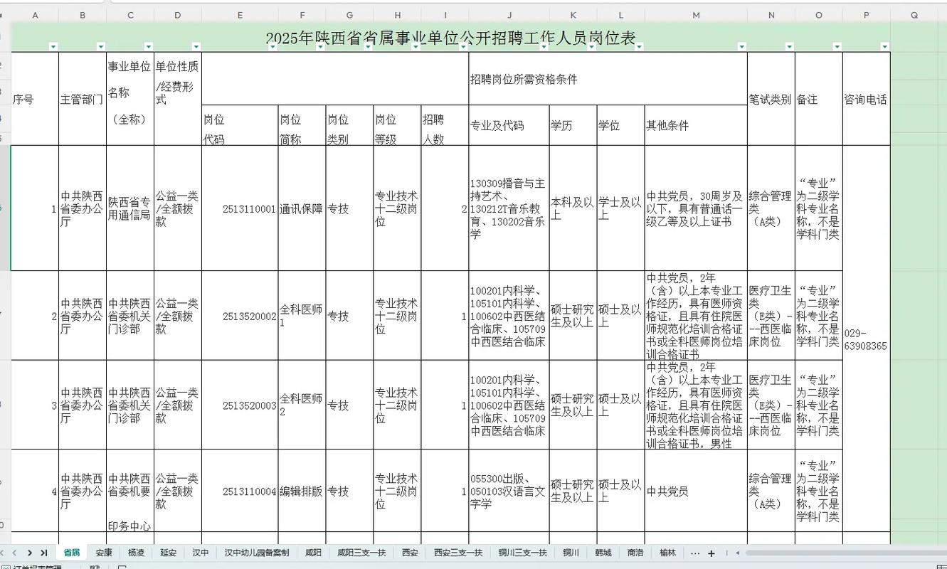 陕西省卫生事业单位招聘何时开始？-图1