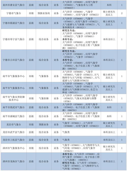 9月2日福建省事业单位-图2