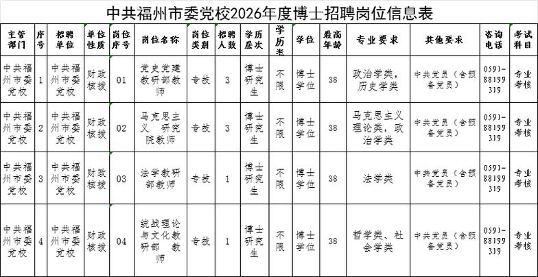 9月2日福建省事业单位-图3