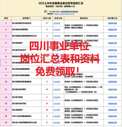 四川事业单位考试招聘网-图2