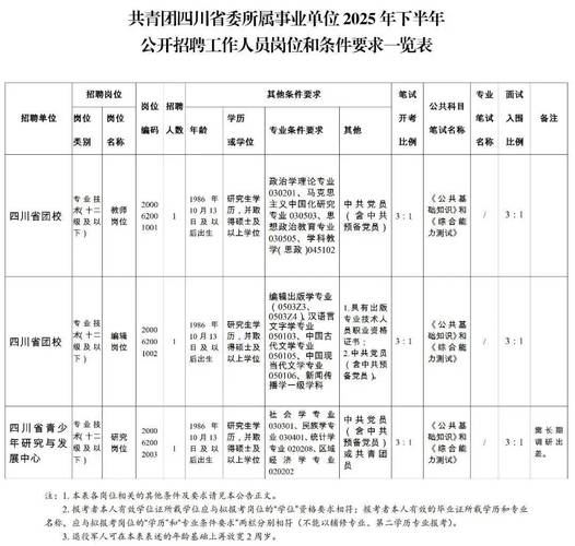 四川事业单位考试招聘网-图3
