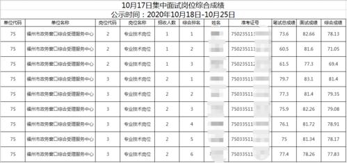 苏州市事业单位考试成绩何时公布？-图3
