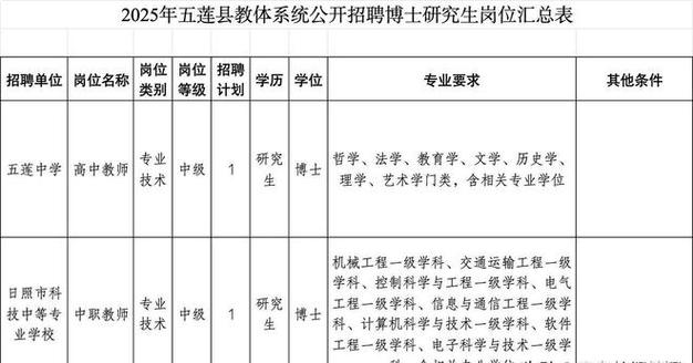 2025五莲县教师招聘-图1