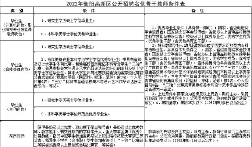 衡阳高新区教师招聘有何要求？-图2