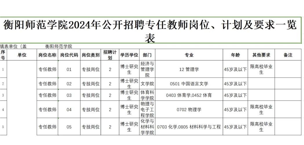 衡阳高新区教师招聘有何要求？-图3