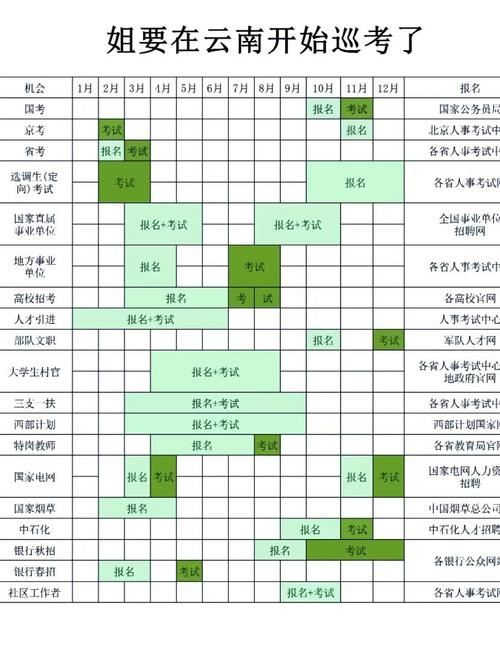 云南事业单位考试一年有几次机会？-图1