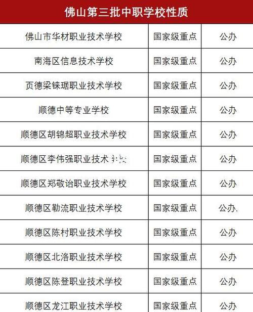 佛山技工学校招聘教师,有何具体要求?-图3 佛山技工学校招聘教师,有何具体要求?-图3
