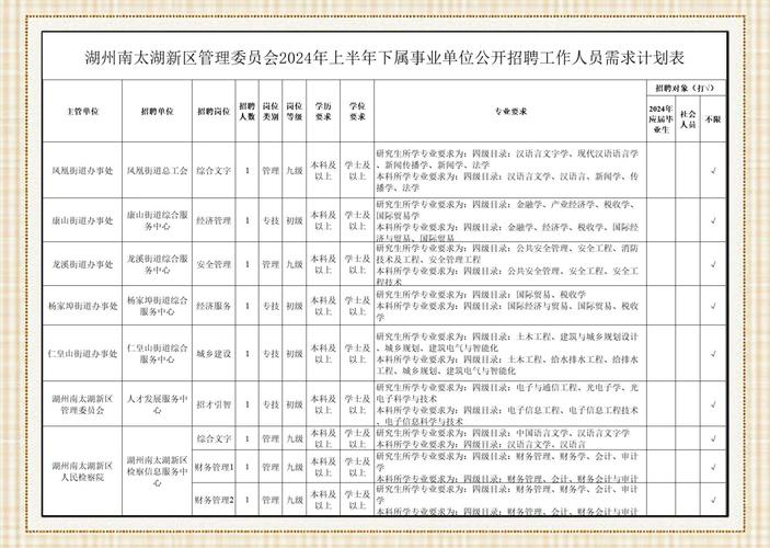 湖州下半年事业单位招聘何时开始？-图2