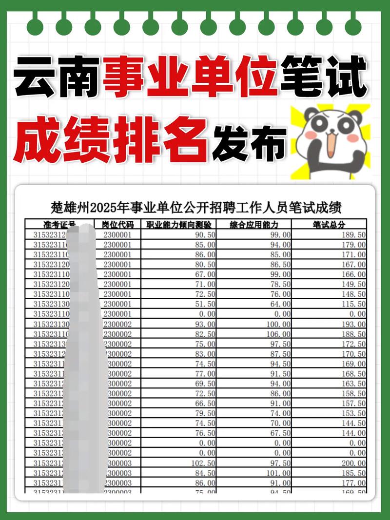 云南省事业单位6月统考何时启动报名？-图3