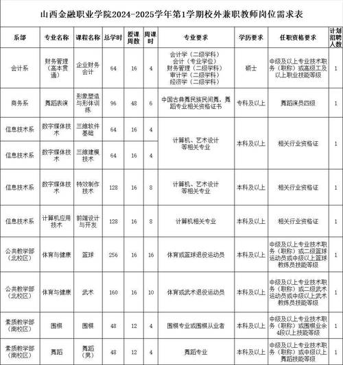 太原中学教师招聘何时开始？-图3