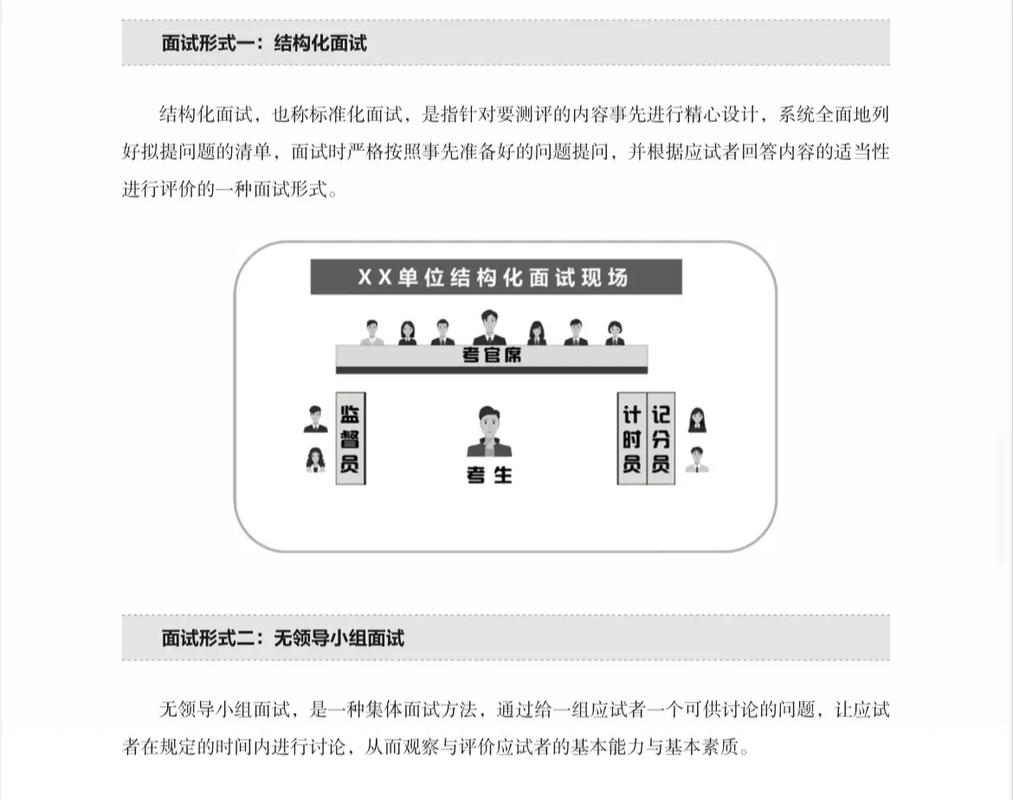 事业单位面试一般怎么考?-图1 事业单位面试一般怎么考?-图1
