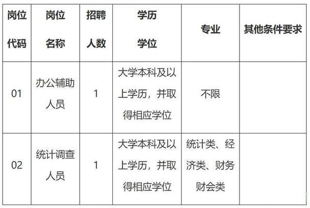 盐城上半年事业单位招聘-图2