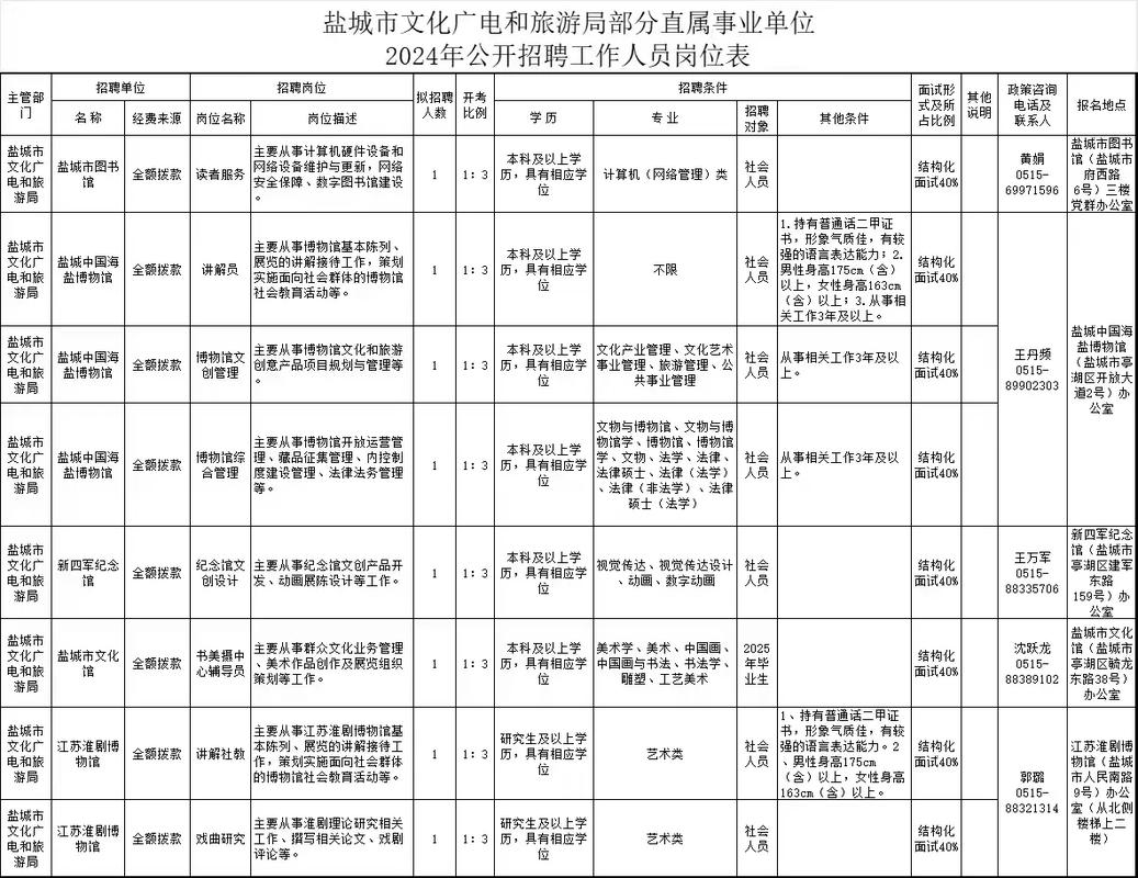 盐城上半年事业单位招聘-图3