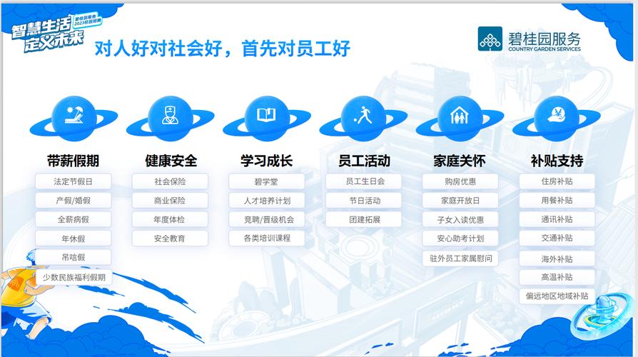 碧桂园校招税前七千，薪资是否合理？-图1