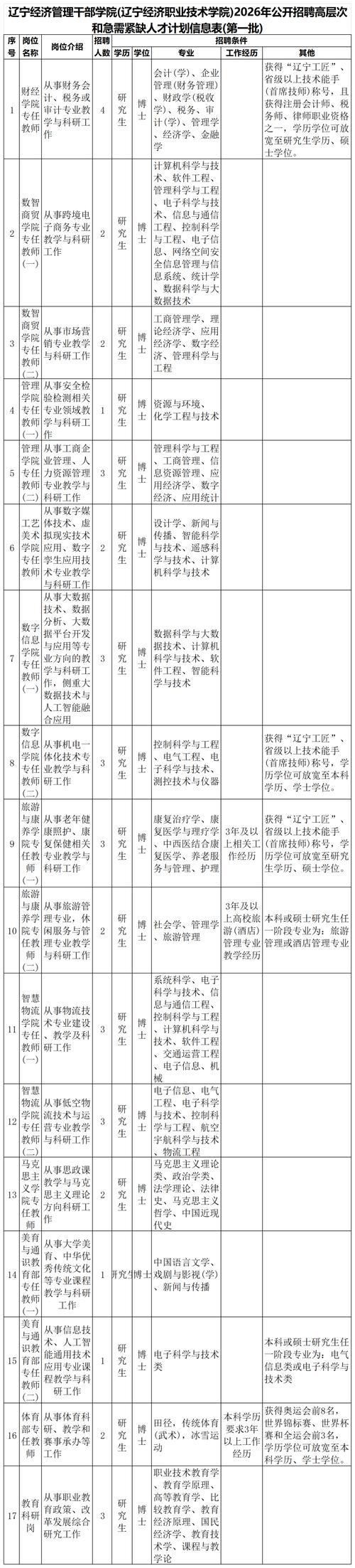 辽宁事业单位招聘网官网入口怎么找？-图2