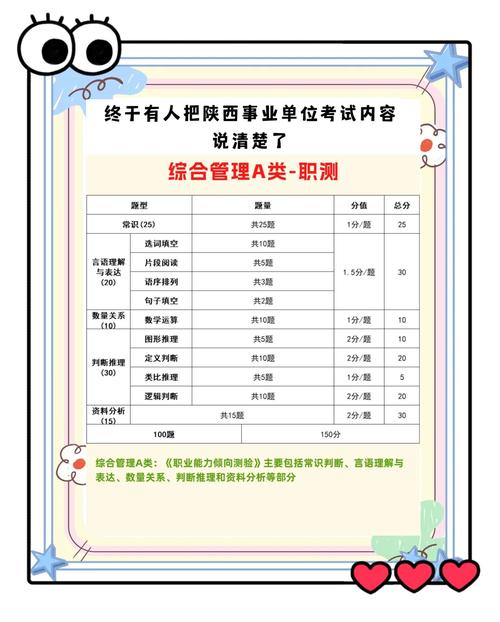 陕西省事业单位考试内容具体考什么？-图1