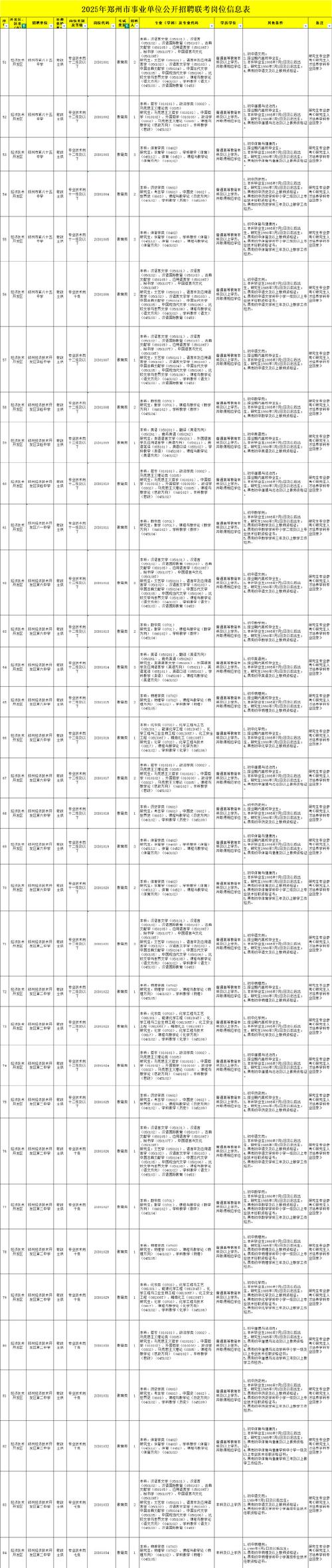 2025房县教师招聘何时启动？-图3