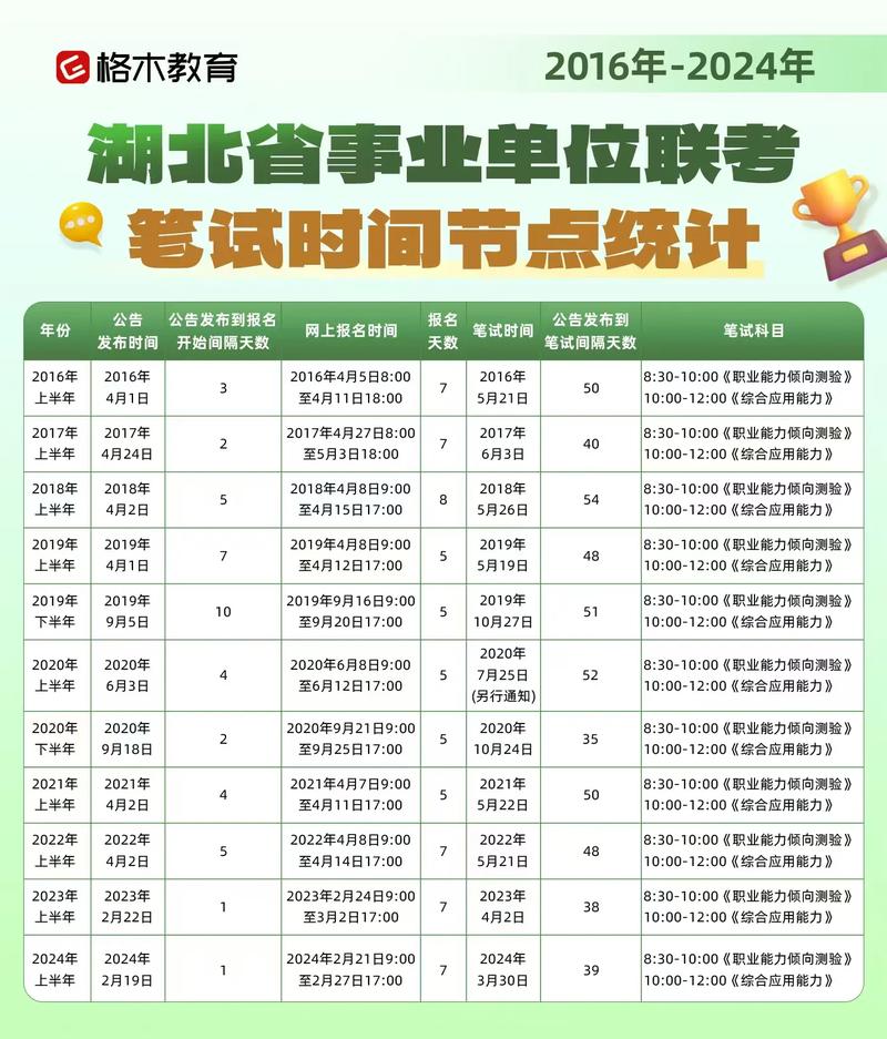 事业单位考试一般考40什么？-图3