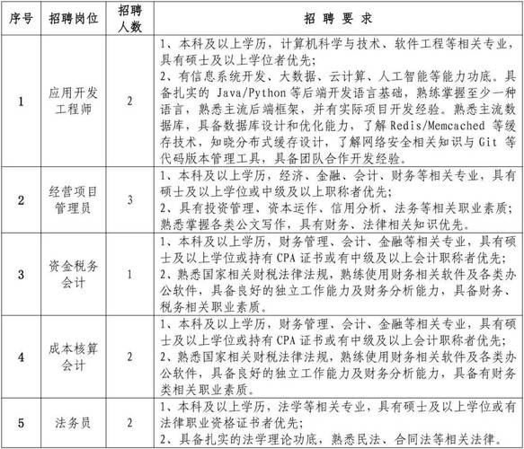 杭州地铁春季校园招聘吗-图2