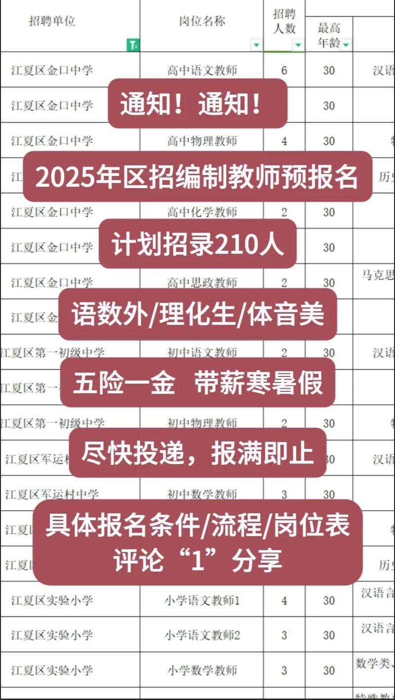 武昌区2025教师招聘何时启动？-图2