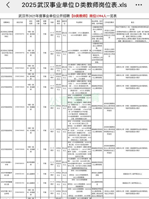 武昌区2025教师招聘何时启动？-图1