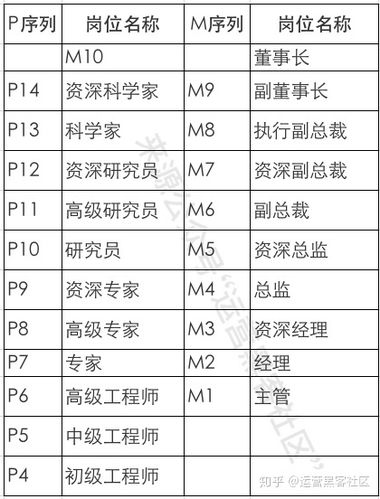 石家庄格力校招待遇具体有哪些？-图3