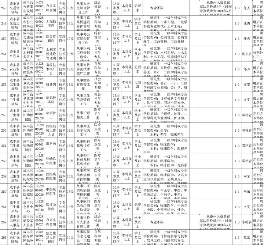 湖北省恩施事业单位招聘-图1