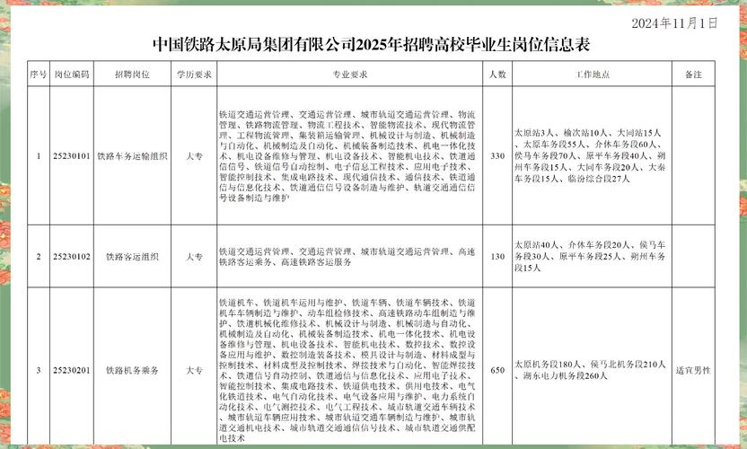 中国铁路太原局校园招聘何时启动？-图1