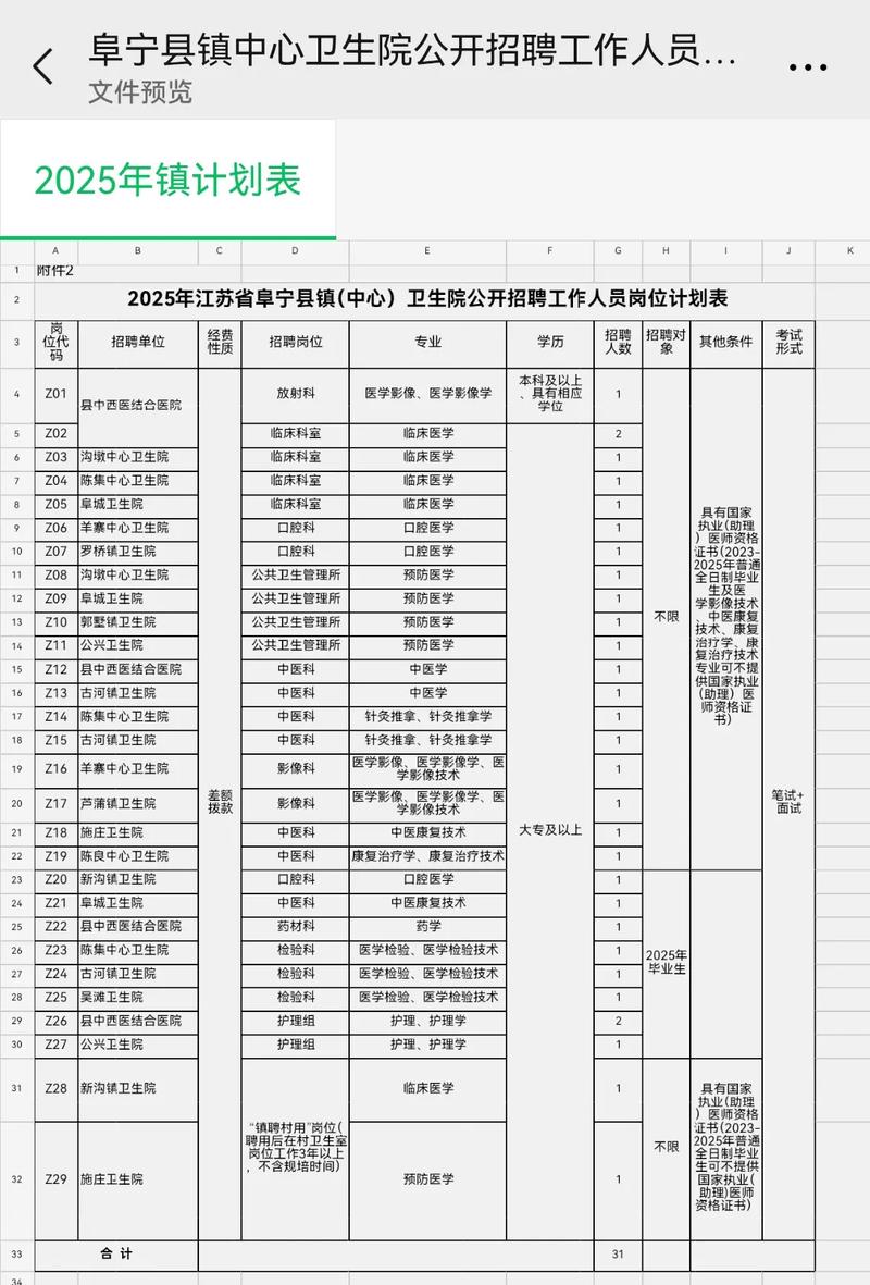 阜宁县2025教师招聘何时开始？-图2
