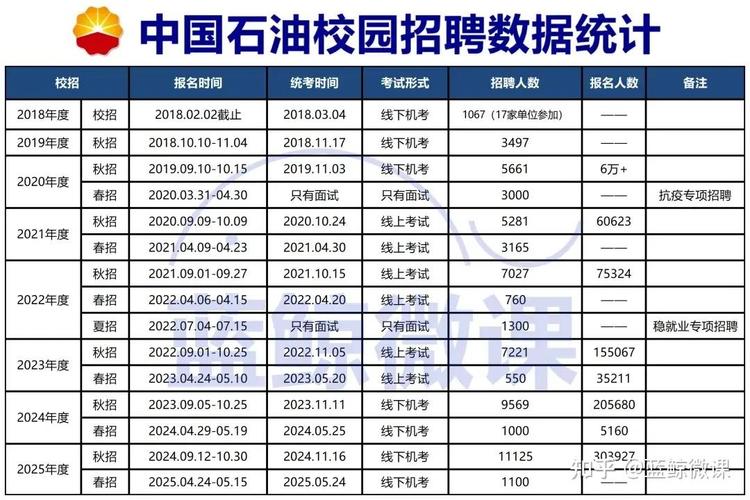 中石油国际事业校园招聘有何要求？-图3