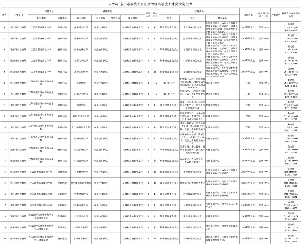 2025连云港事业单位何时报名?-图2 2025连云港事业单位何时报名?-图2