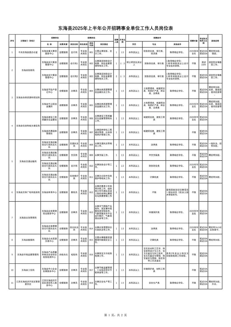 2025连云港事业单位何时报名?-图1 2025连云港事业单位何时报名?-图1