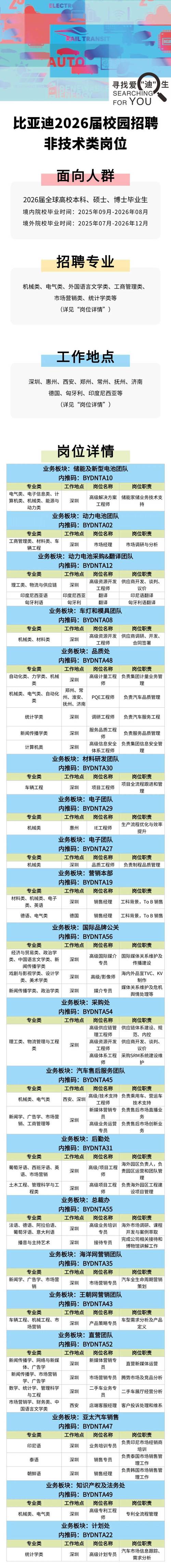 比亚迪校招网站有哪些岗位可投递？-图3