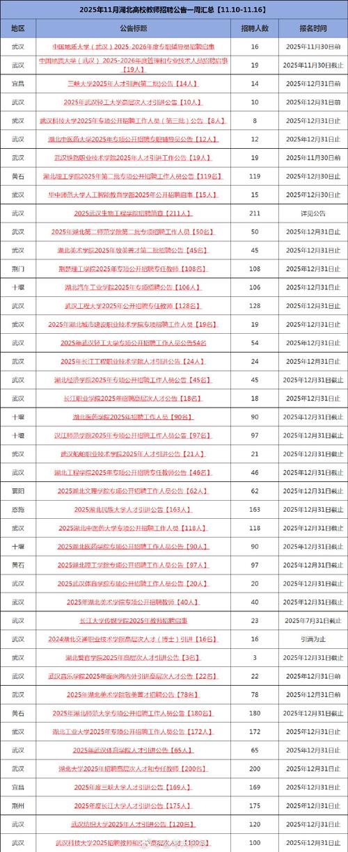 武汉2025教师招聘何时启动？-图3