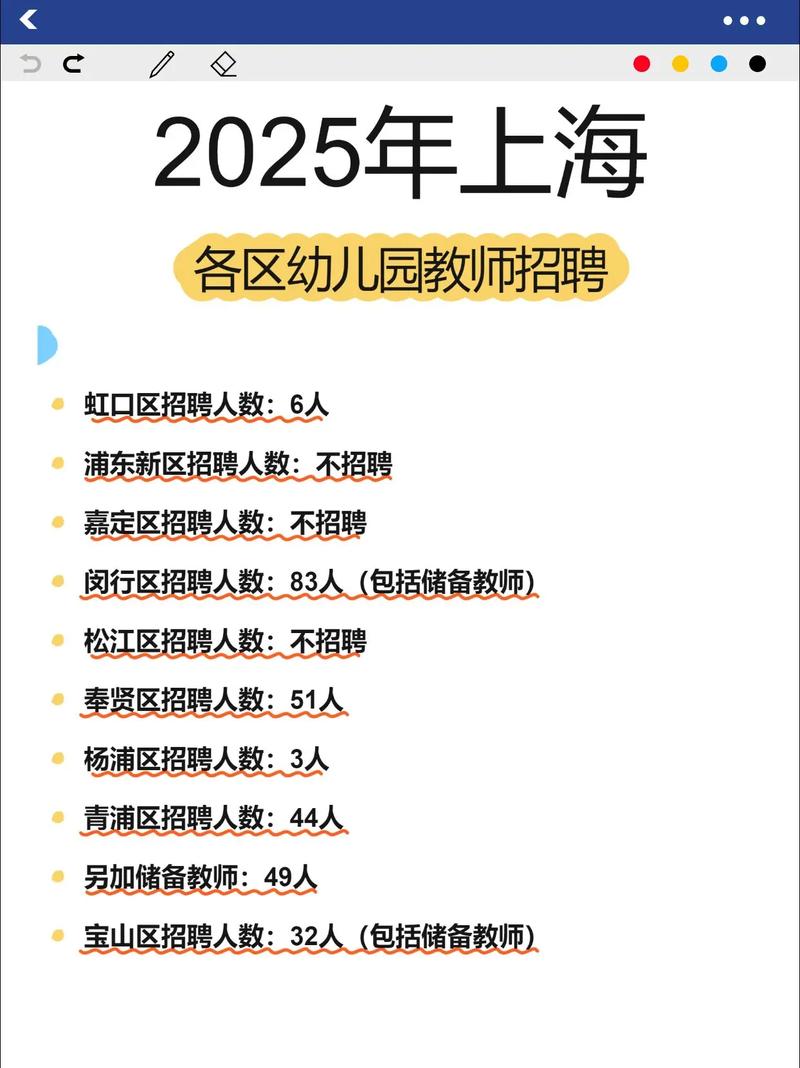 2025上海校招何时启动？有哪些岗位？-图1