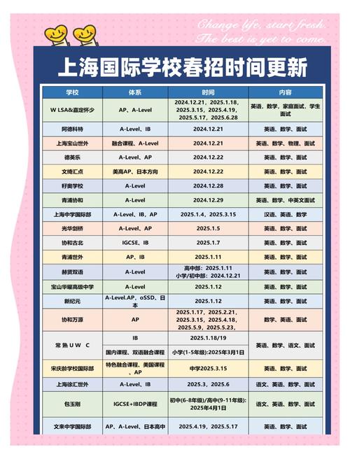 2025上海校招何时启动？有哪些岗位？-图3
