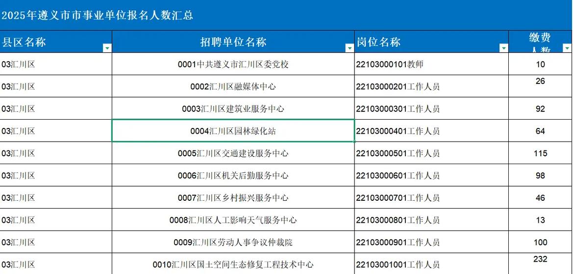 遵义事业单位报名入口在哪里？-图1