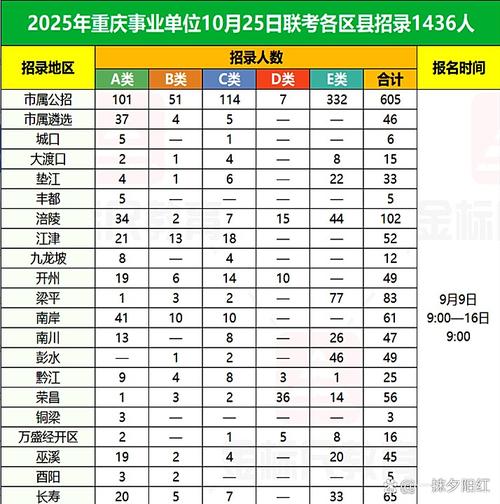 2025重庆事业单位何时报名？-图3