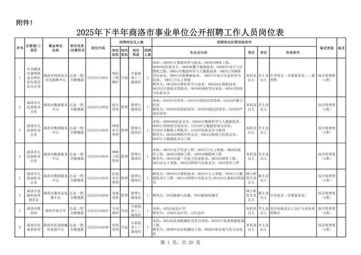 2025钟山区事业单位招聘何时启动？-图2