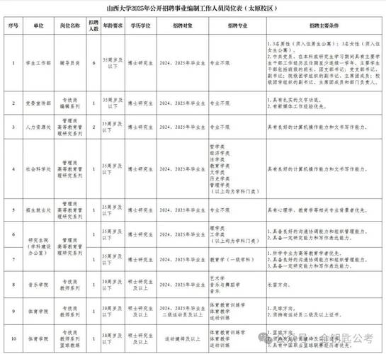 山西省直事业单位招聘何时开始报名？-图2