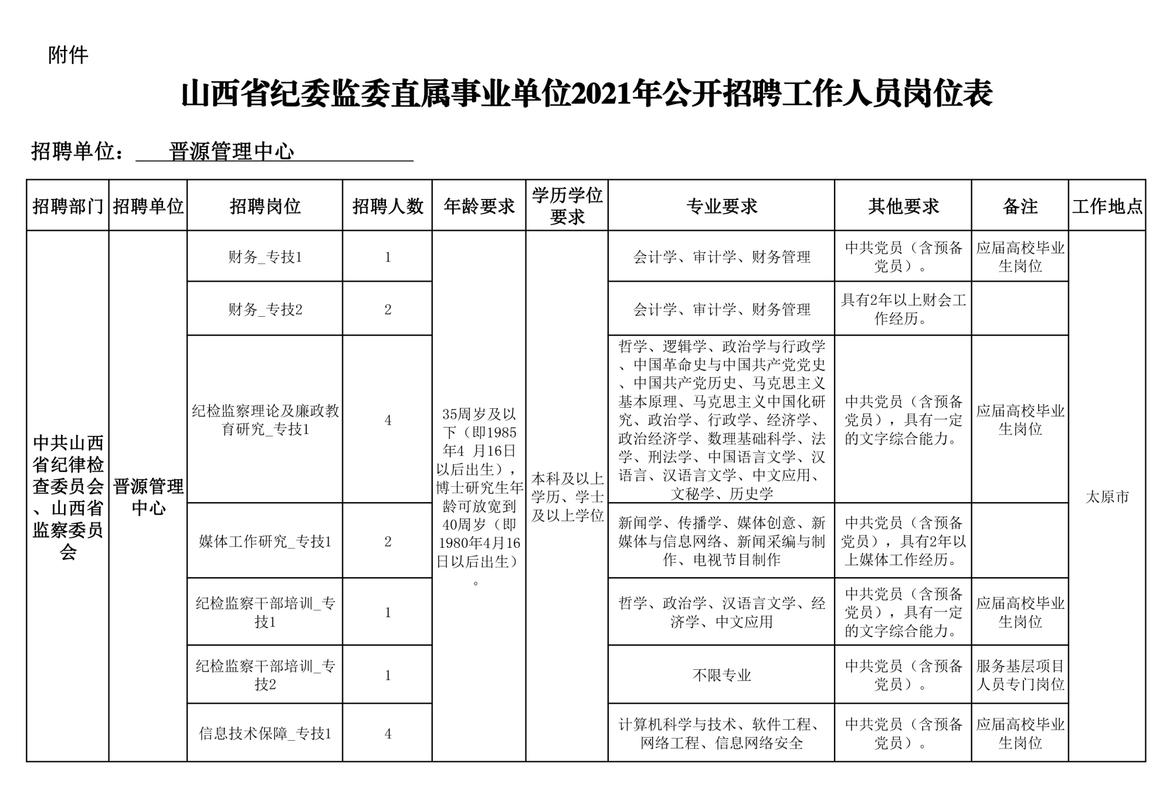 山西省直事业单位招聘何时开始报名？-图3