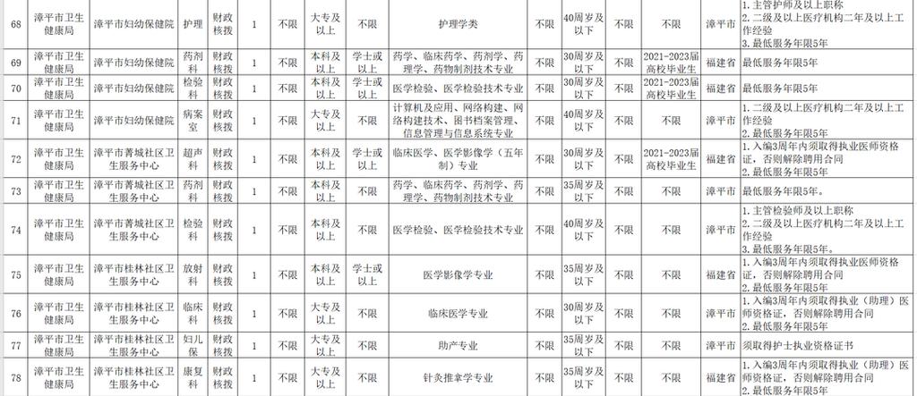 龙岩事业单位招聘何时开始？条件是什么？-图2
