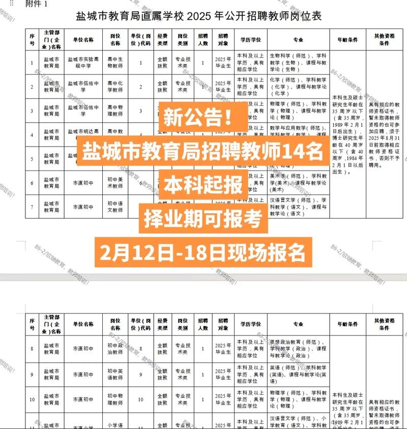 盐城2025教师招聘何时启动？-图3